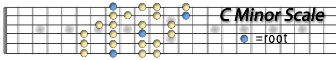 C Minor Scale.jpg